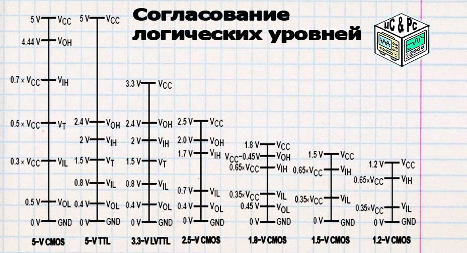 цифровые схемы