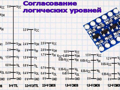 логические уровни