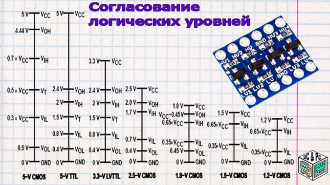 логические уровни